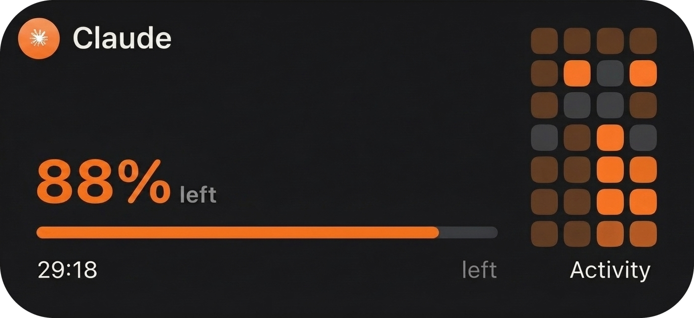 Tokens medium widget: Claude 88% left with a usage activity heatmap