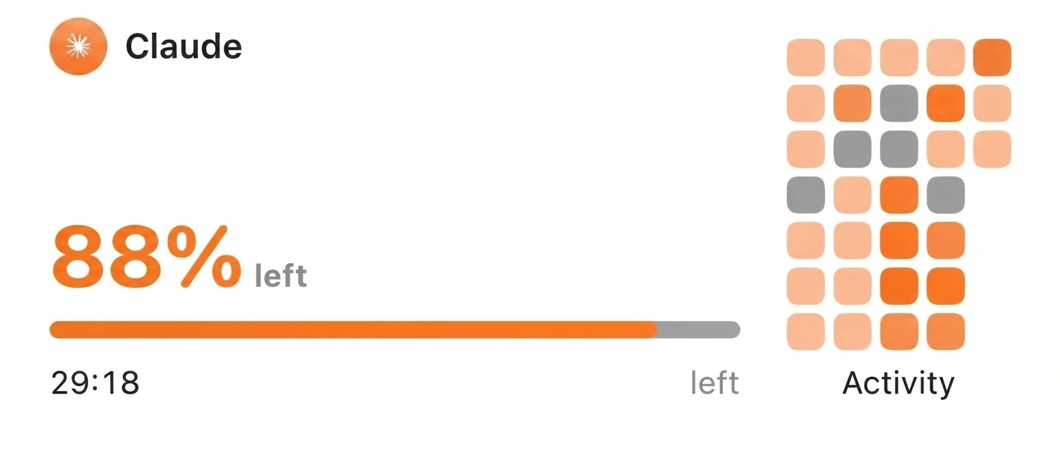 Tokens medium widget (light): Claude 88% left with a usage activity heatmap