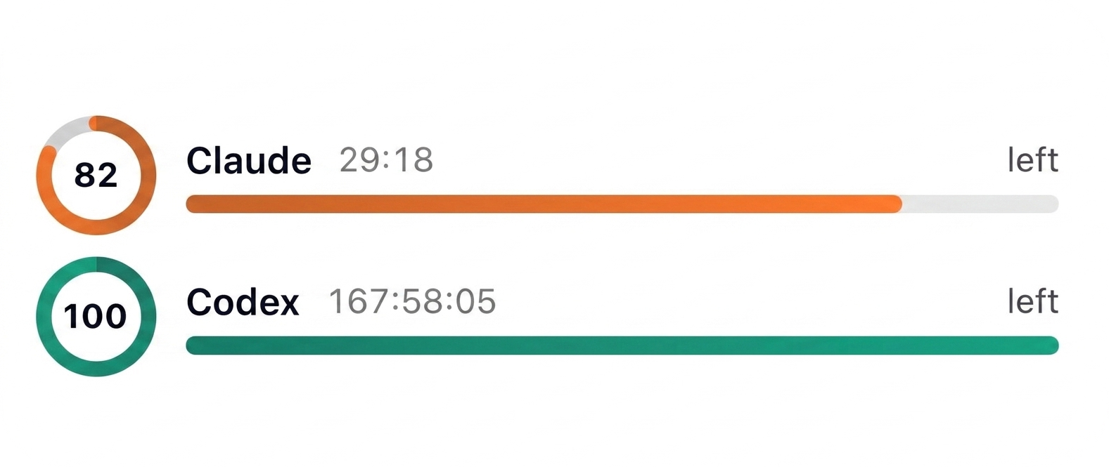 Tokens medium widget (light) showing Claude and Codex, each with a ring gauge and progress bar